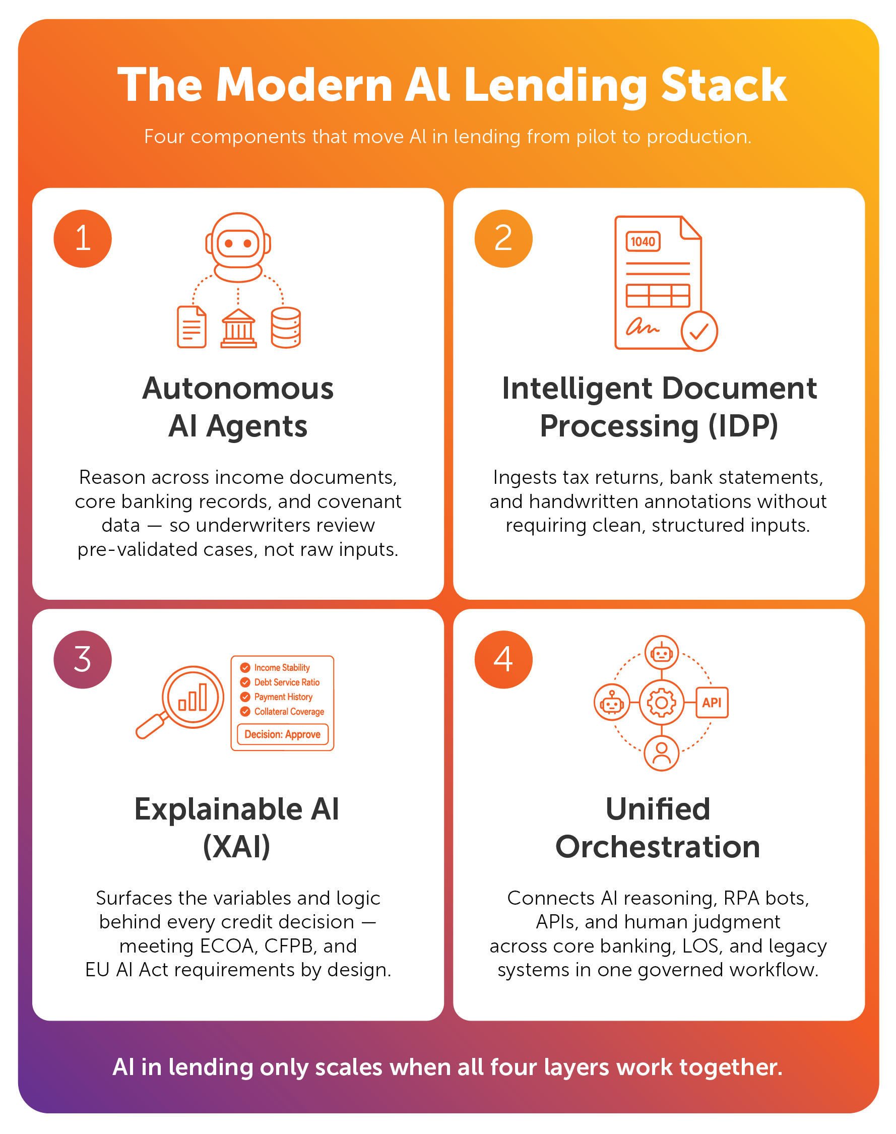 AI in lending industry