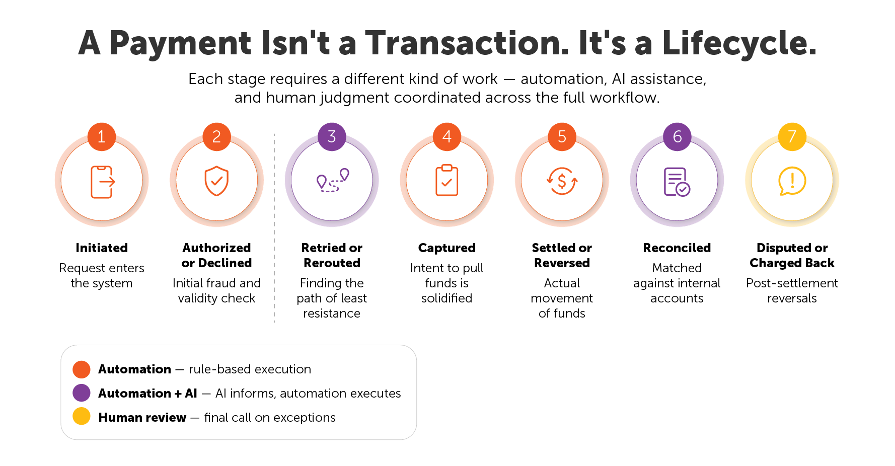 AI in payments industry