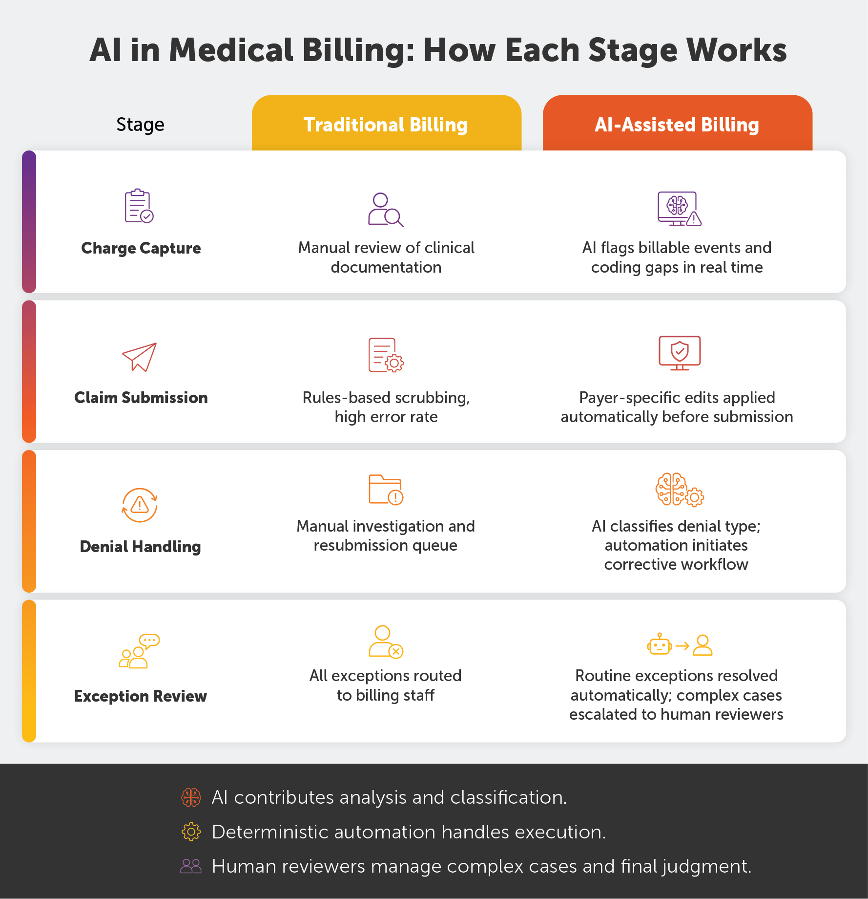 AI in medical billing and coding