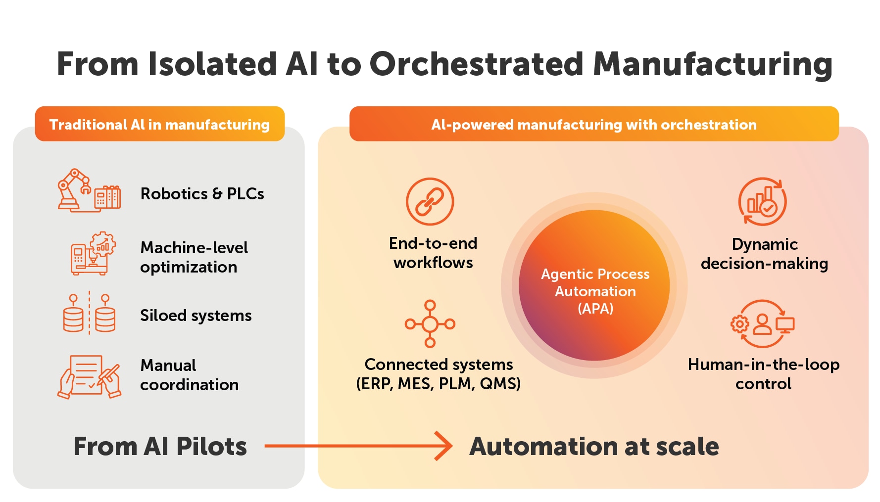 AI in manufacturing