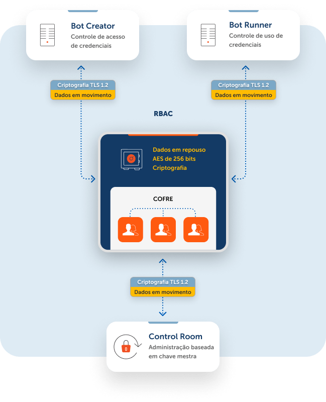 Seu sistema não atende aos requisitos de segurança - TLS 1.2 – Central de  Ajuda