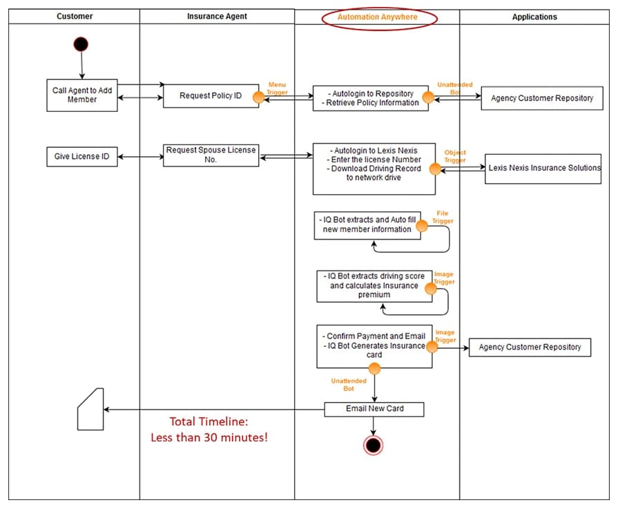 Insurance policy chart - Hybrid