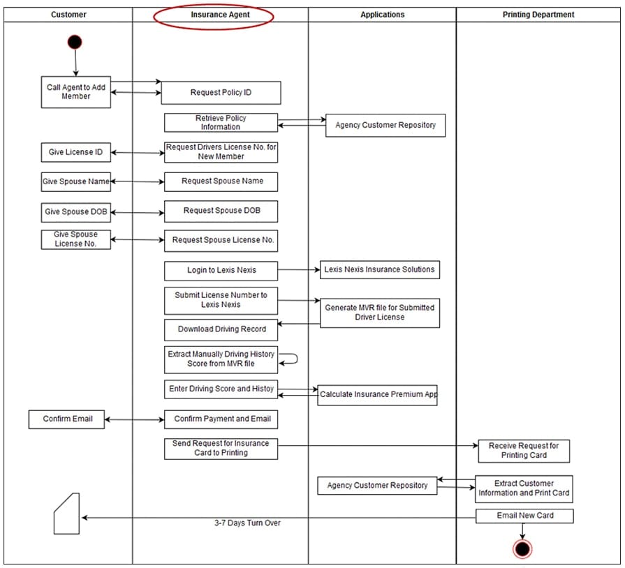 Insurance policy chart - Hybrid