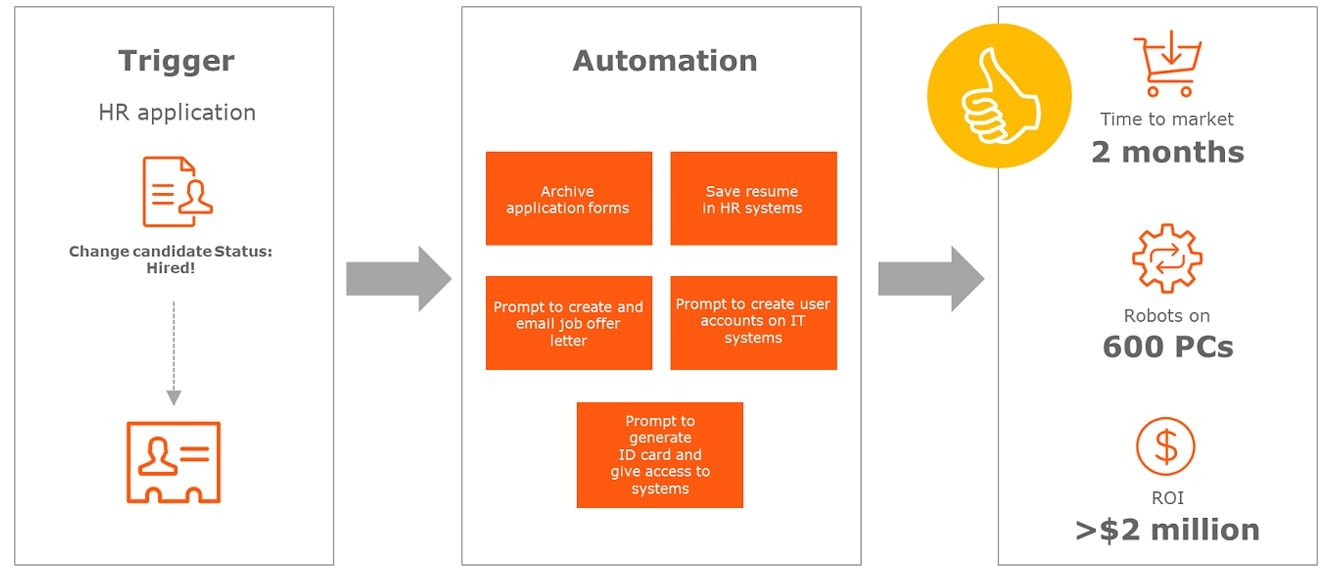 Customer casestudy