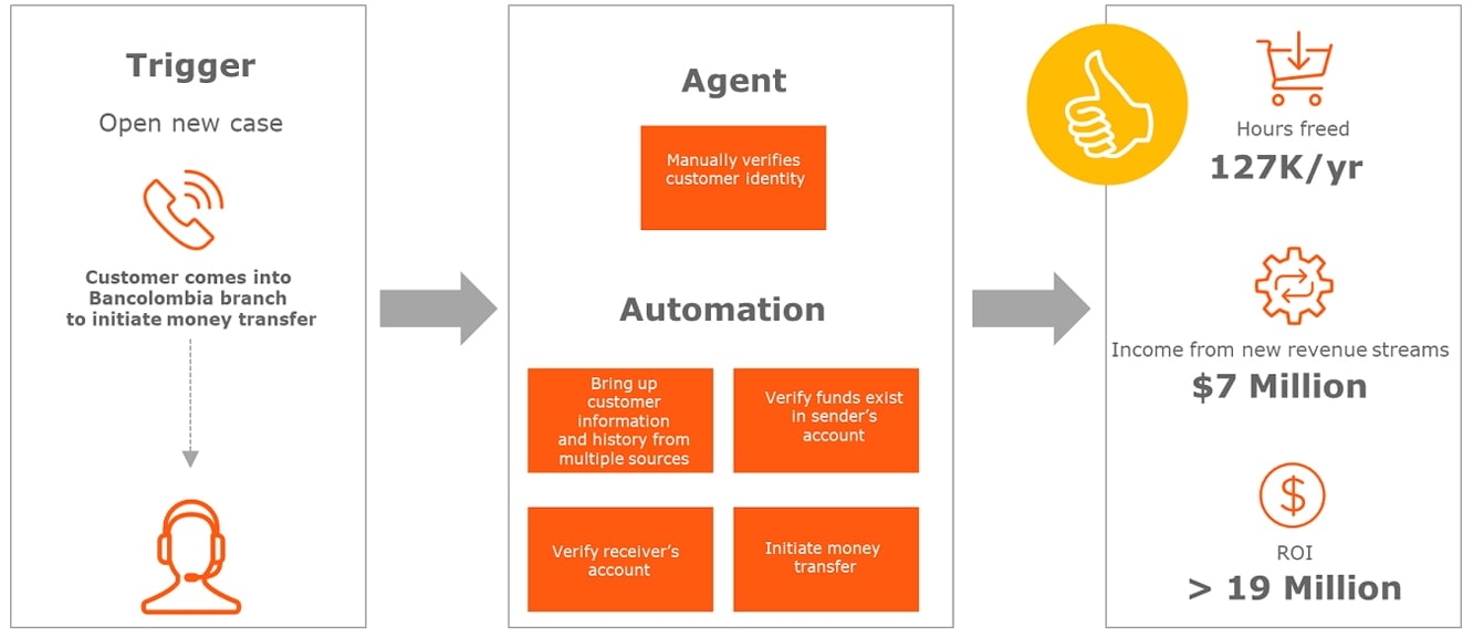 Customer casestudy