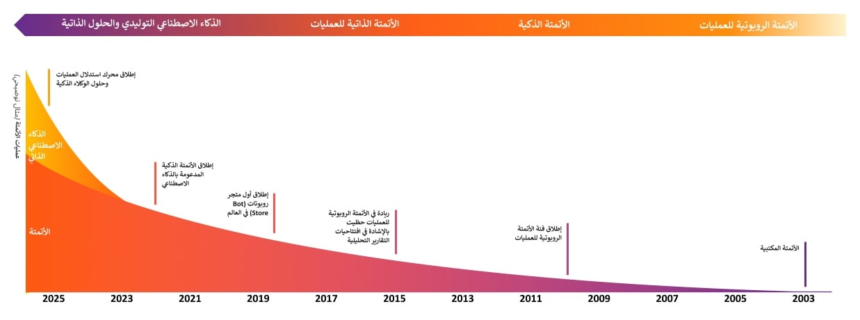 التاريخ