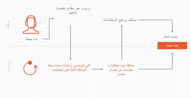المساعد الافتراضي