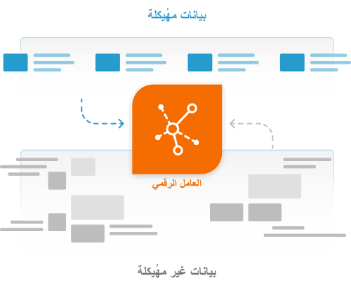 ما فوائد التشغيل الآلي الشامل؟