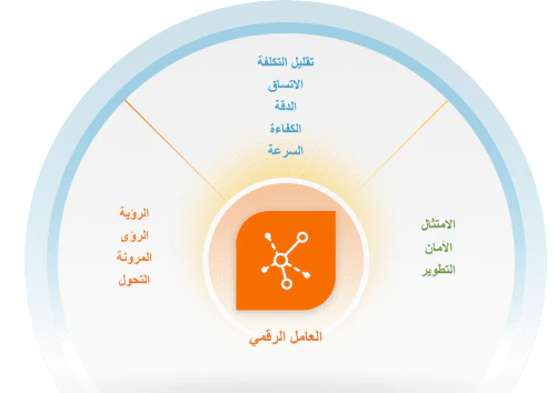قوى الذكاء الاصطناعي (AI)
