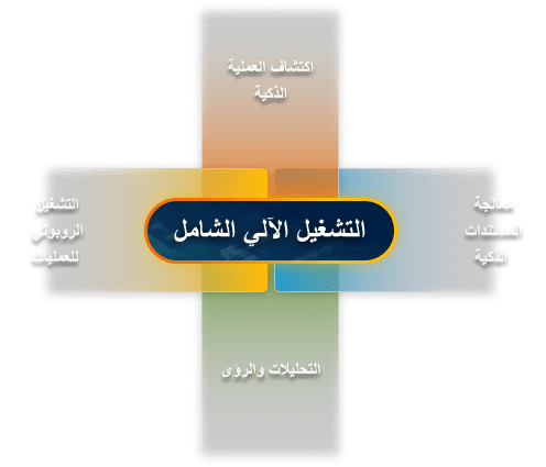 ما طريقة عمل التشغيل الآلي الشامل؟