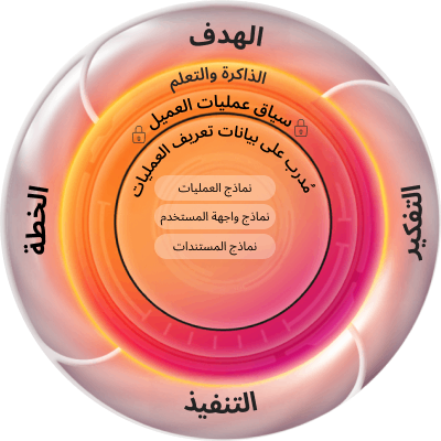 محرك تحليل العمليات