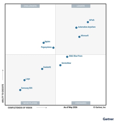 Gartner MQ
