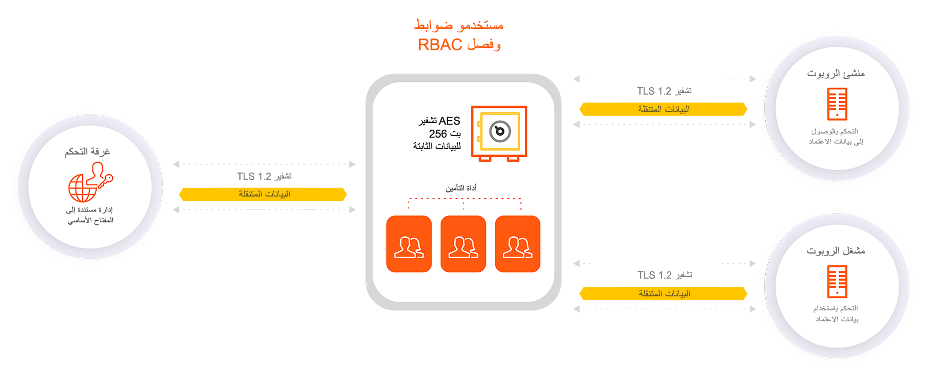 البيانات المظلمة