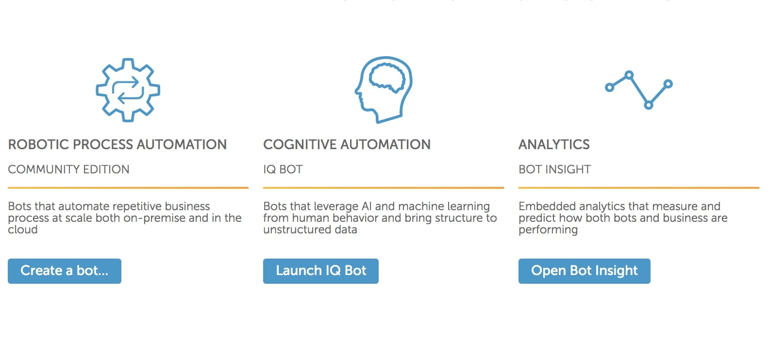 Obtenga todos los conceptos básicos de la automatización inteligente en una plataforma simple y gratuita. 