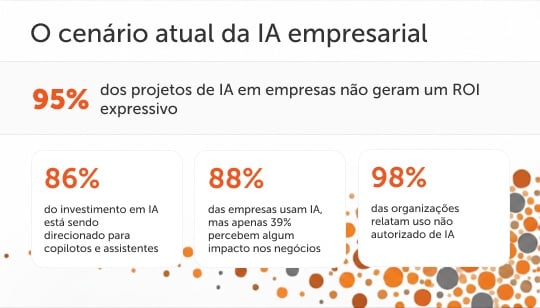 Os agentes de IA não geram um retorno sobre o investimento alto nas empresas
