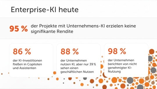 KI-Agenten liefern in Unternehmen keine signifikante Rendite