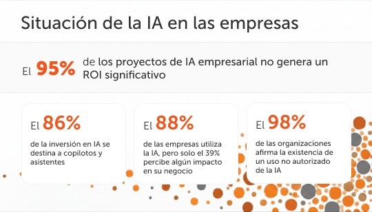 Los agentes de IA no generan un ROI significativo en las empresas