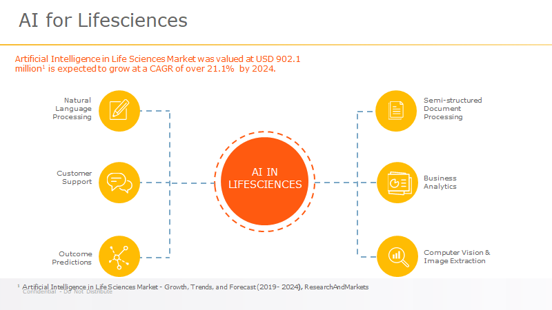 AI for lifescience