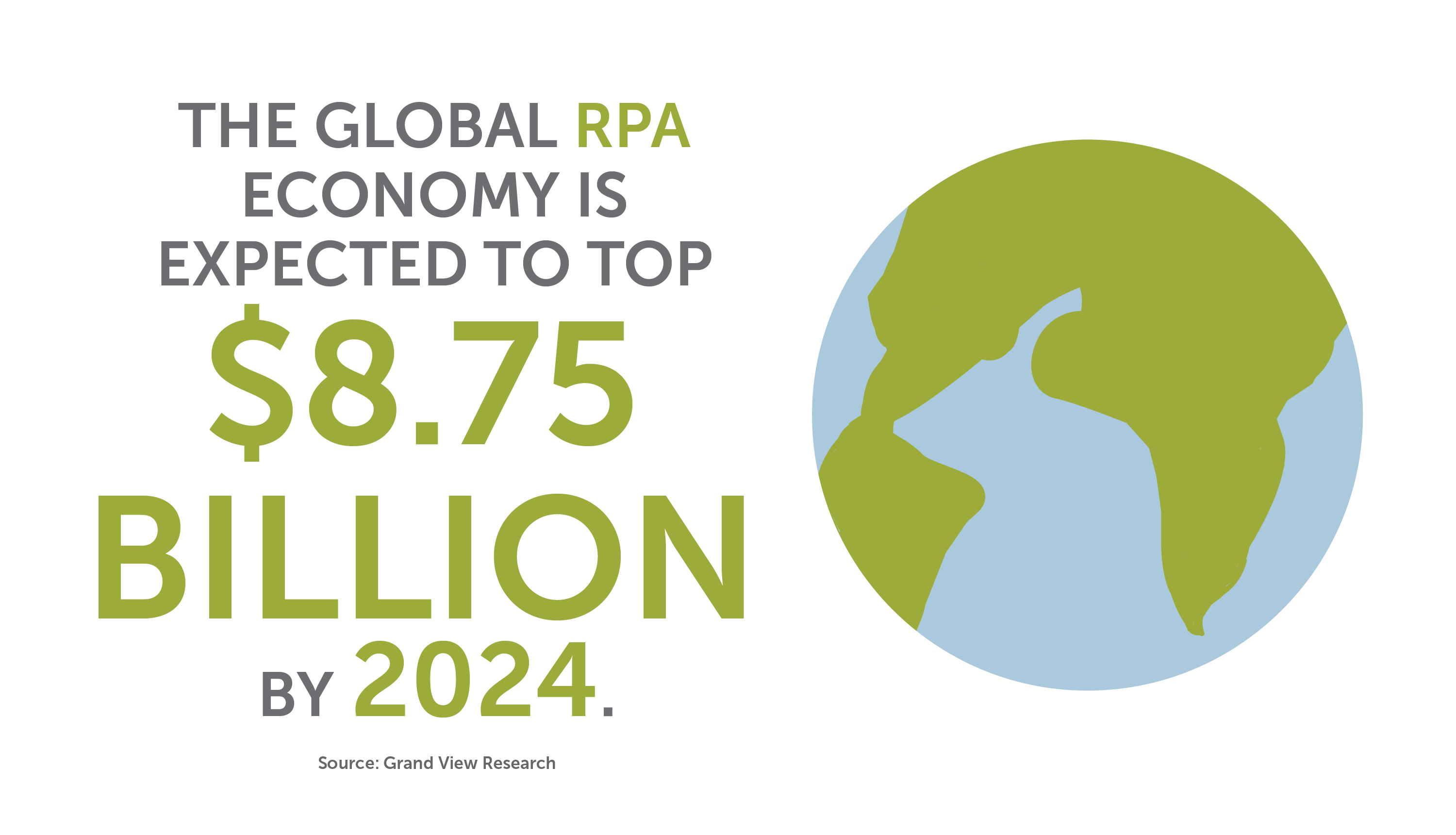 The global RPA economy is expected to top $8.75 billion by 2024, according to Grand View Research.