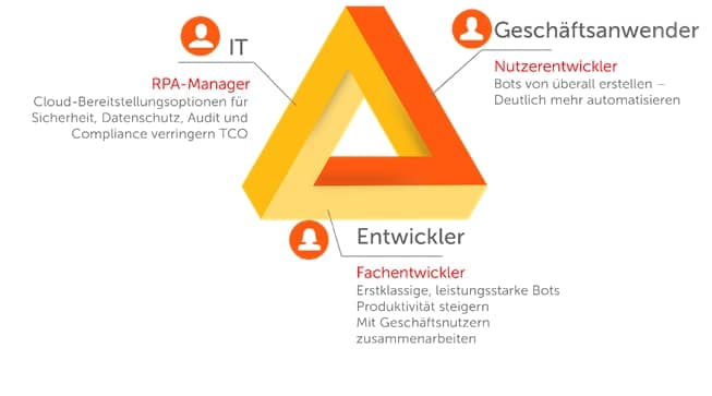 Entwickler