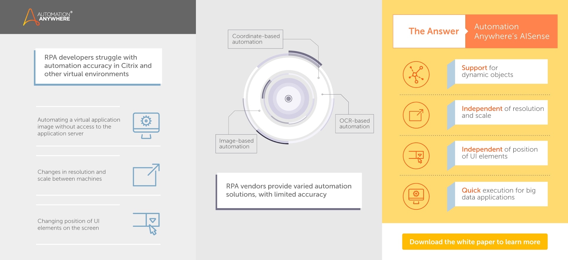 RPA developers struggle with automation accuracy in Citrix and other virtual environments. RPA vendors provide varied automation solutions, with limited accuracy. AISense supports dynamic objects and is independent of resolution, scale, and position of UI elements.