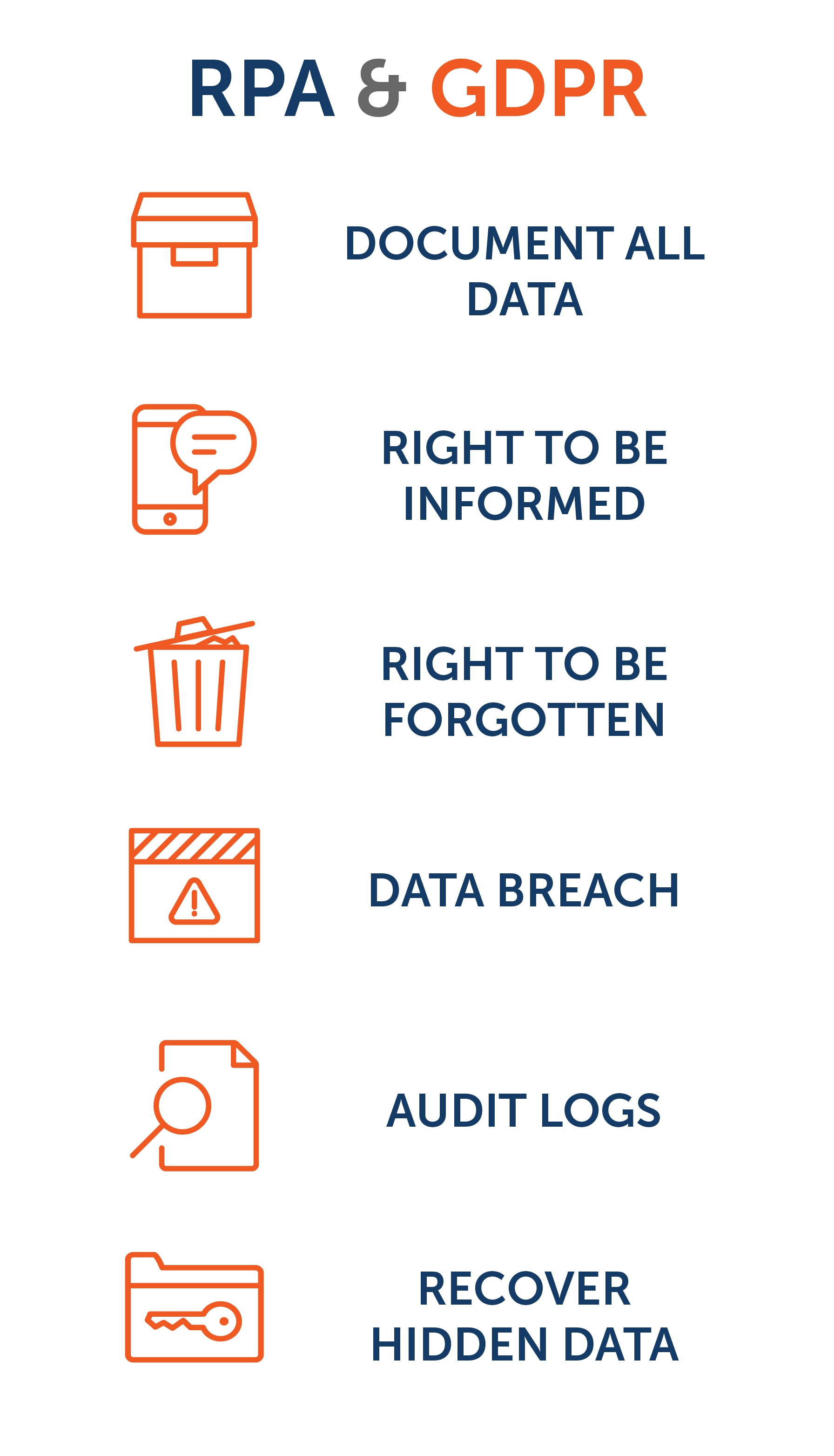 Robotic Process Automation technology helps ensure GDPR compliance. 