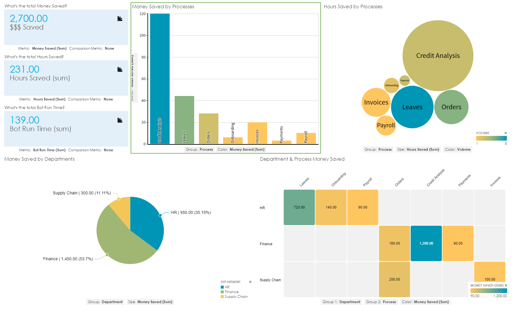 CoE Dashboard