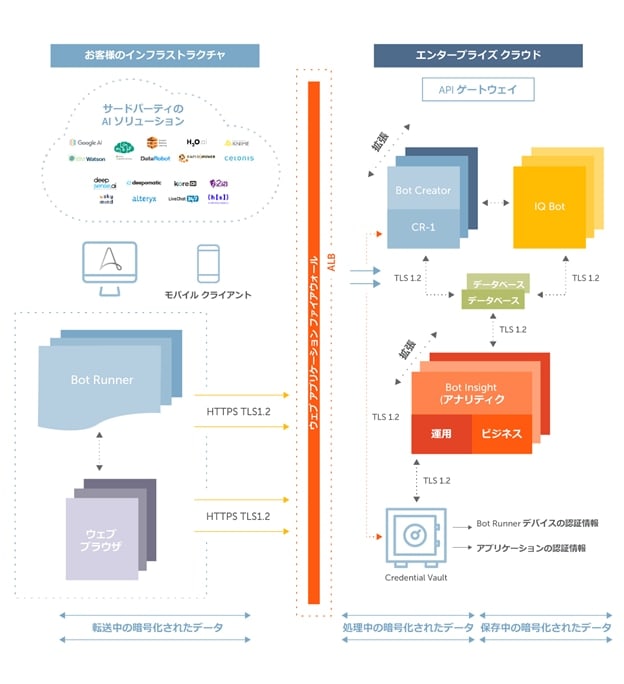 Cloud data privacy