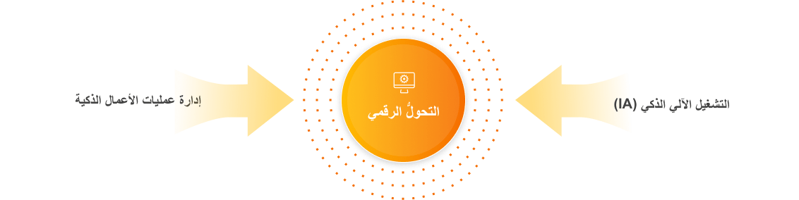 التحول الرقمي