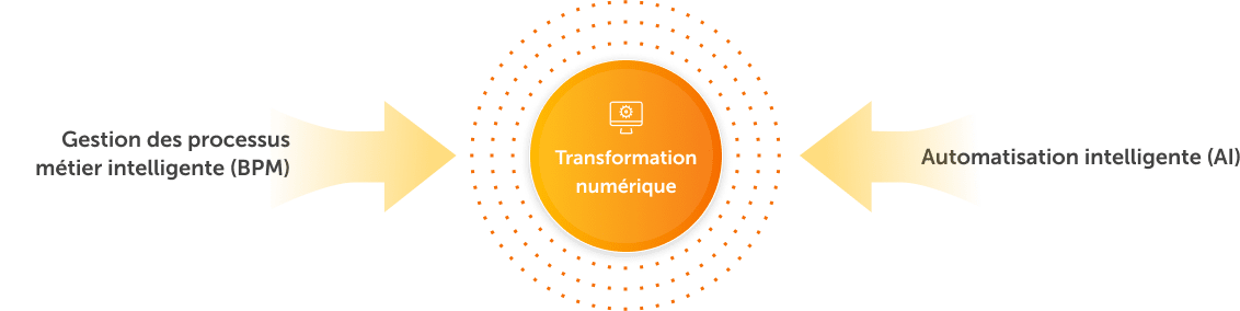 Transformation numérique