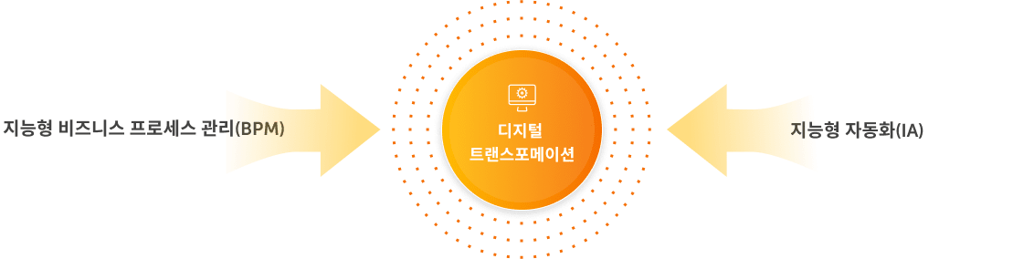 디지털 트랜스포메이션