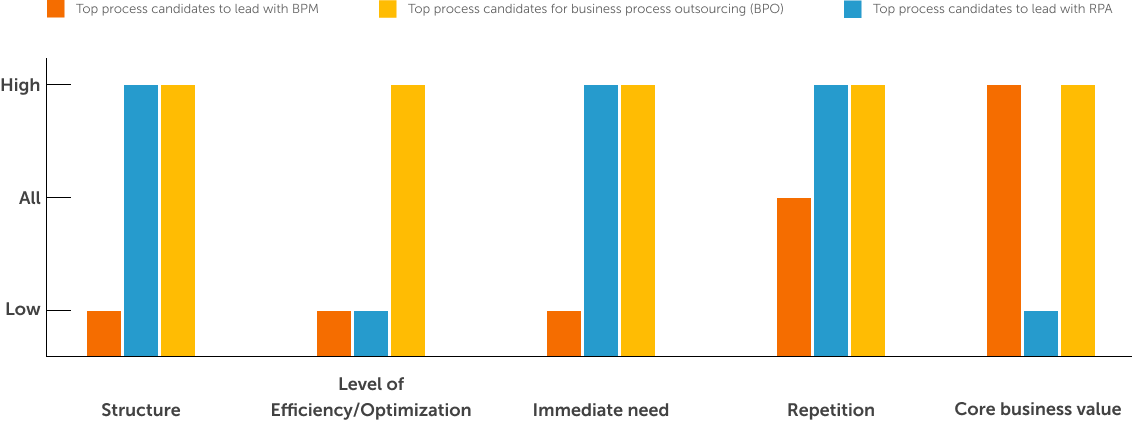 BPM structure