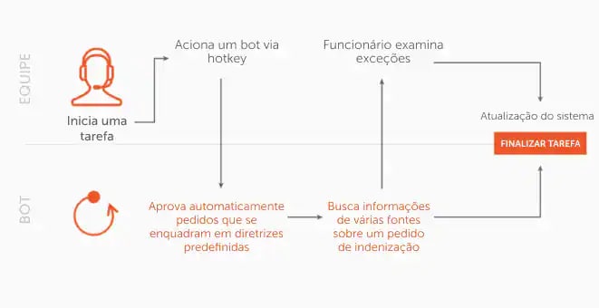 Assistente virtual