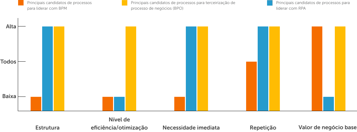 Estrutura do BPM