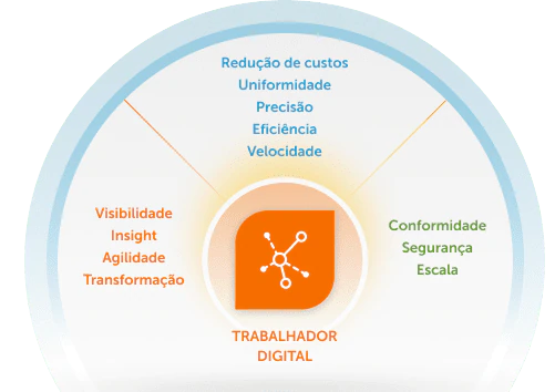 O poder da inteligência artificial (IA)