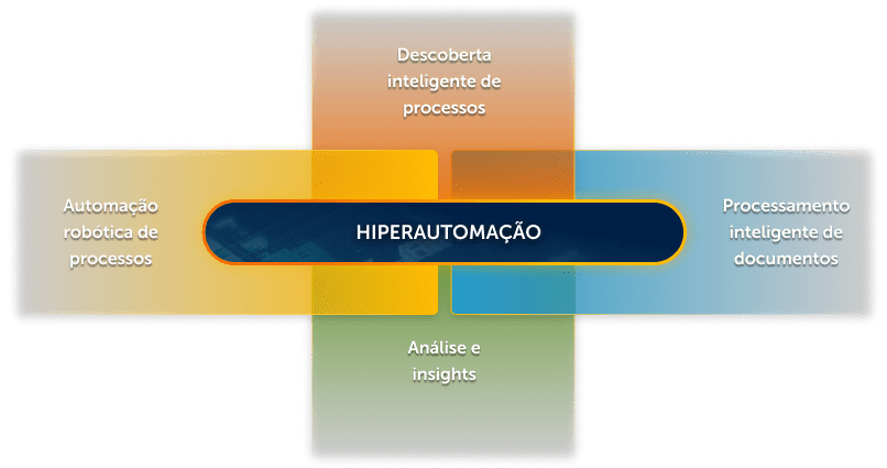 Como funciona a hiperautomação?