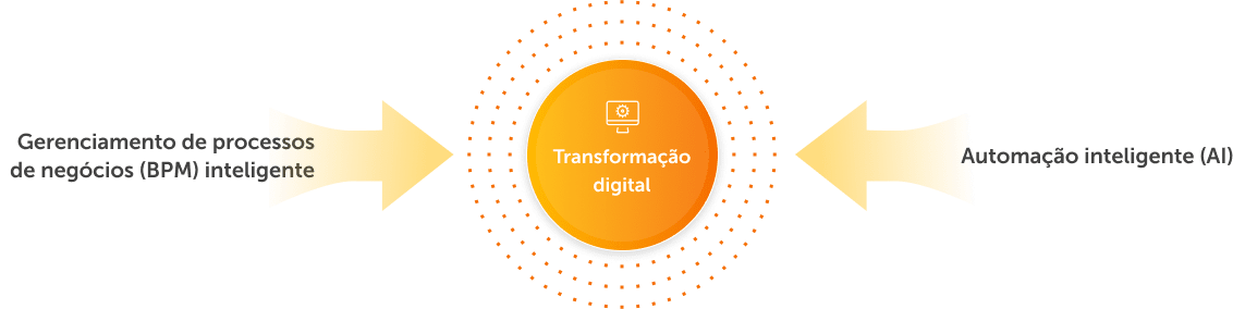 Transformação digital