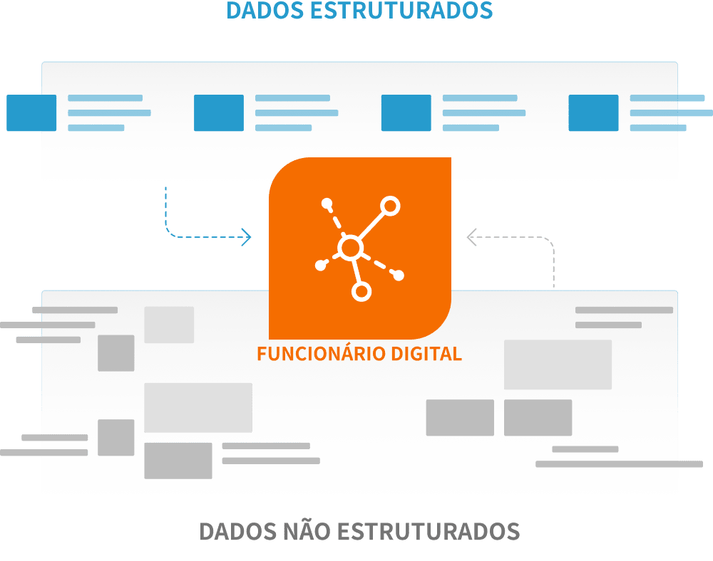 dados estruturais