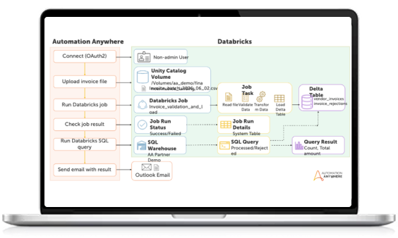 Scale invoice management