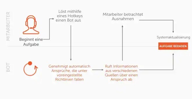Virtueller Assistent