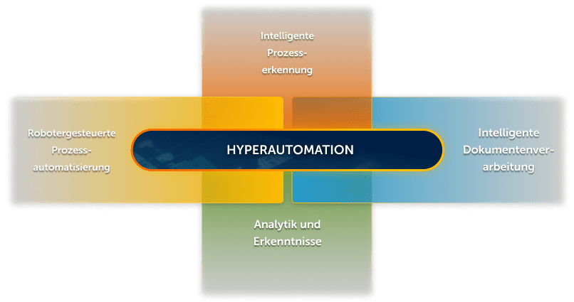 Was ist Hyperautomatisierung? | Automation Anywhere