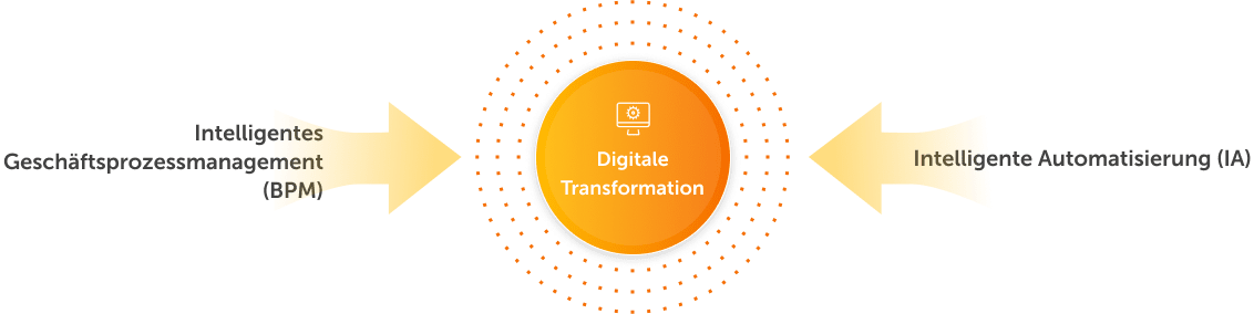 Digitale Transformation