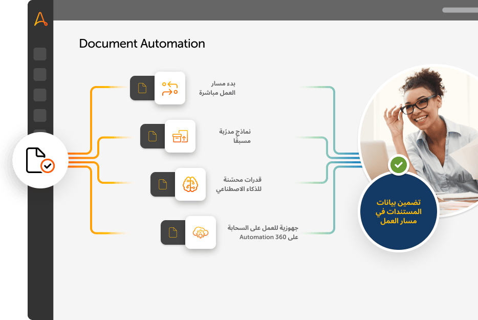 وحدة المزايا