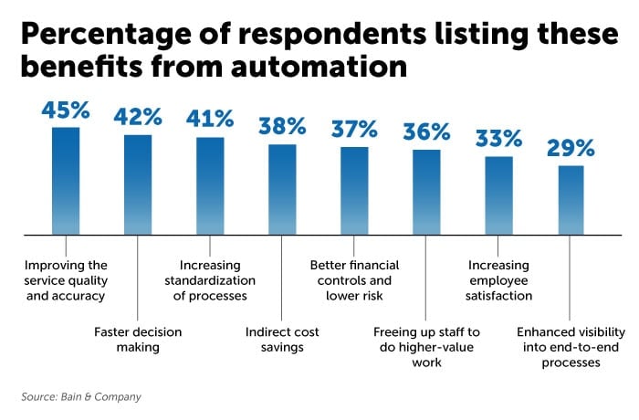 benefits-from-automation