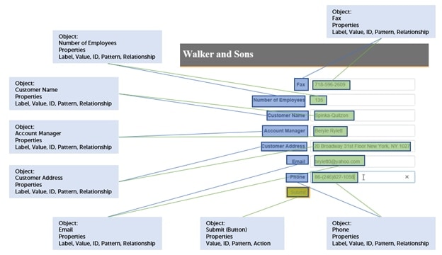 The computer vision technology and machine learning in Automation Anywhere Enterprise enables the program to read screens and find relevant information. 