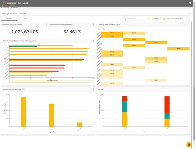 Bot Insight dashboards are easy to customize, operate, and understand.