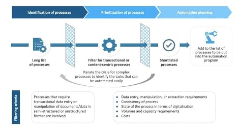 overview-of-the-evca-approach