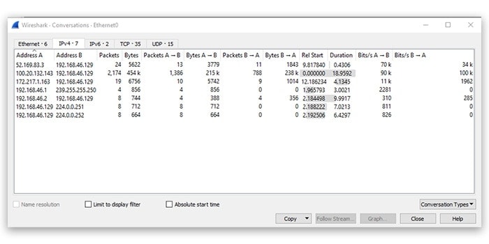 IPv4 conversations