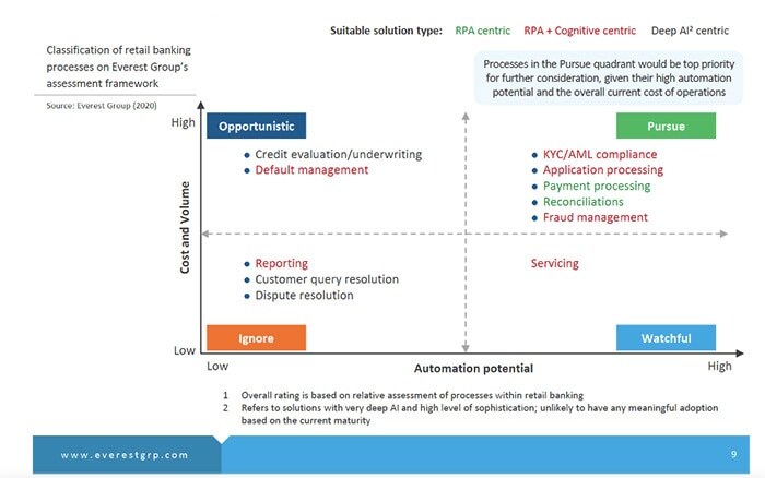 four-process-quadrants