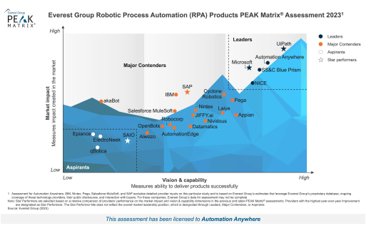 Everest Peak Matrix